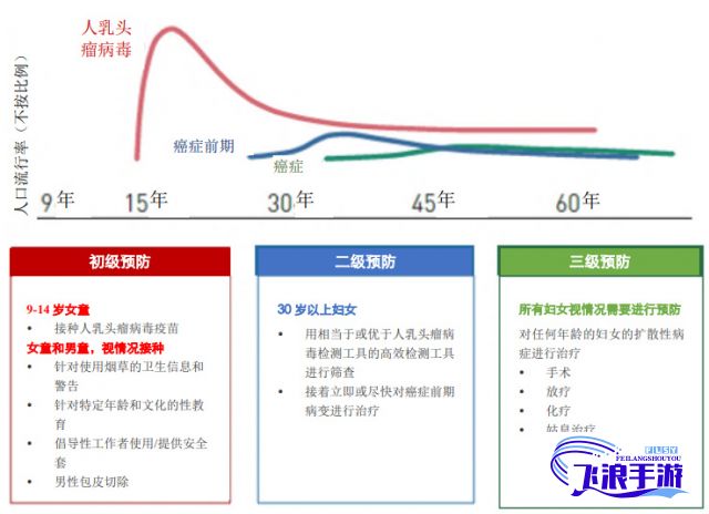 以母体的最后一道防线为主题，探索子宫颈癌筛查的重要性及其对女性健康的影响