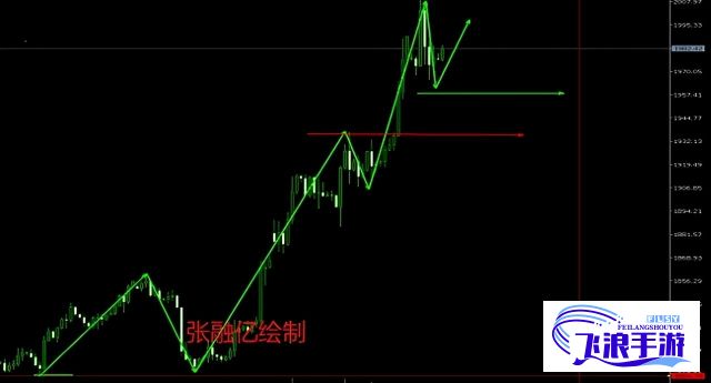 黄金软件安装3.3.0华为手机下载-华为手机限制安装应用v8.5.3官方版