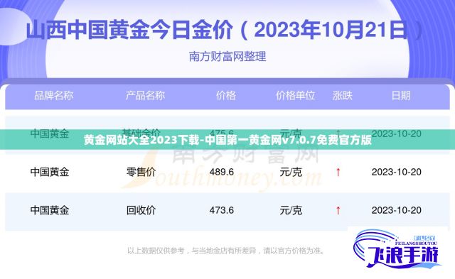 黄金网站大全2023下载-中国第一黄金网v7.0.7免费官方版