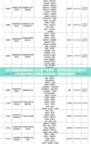 (办公室面积测量标准) 办公室干湿考量：如何在湿度过大或过小的环境中保持工作效率与舒适度？最佳实践解析。