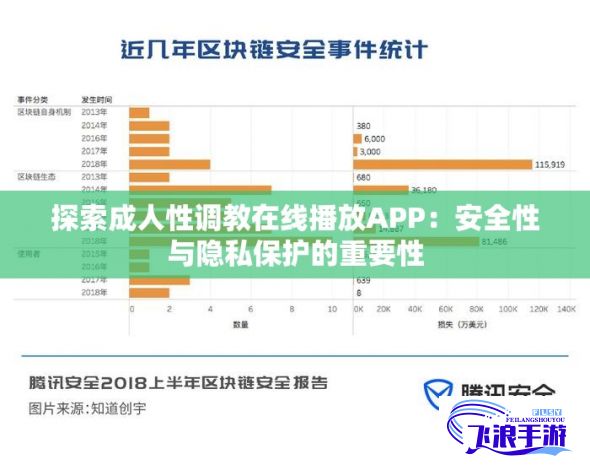 探索成人性调教在线播放APP：安全性与隐私保护的重要性