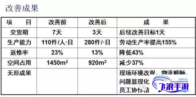 (朝俞fork) 朝俞尝试：坐在震动器上写作业能提高效率吗？一项独特的头条调查分析