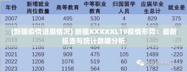 (新疆疫情进展情况) 新疆XXXXXL19疫情形势：最新报告与统计数据分析