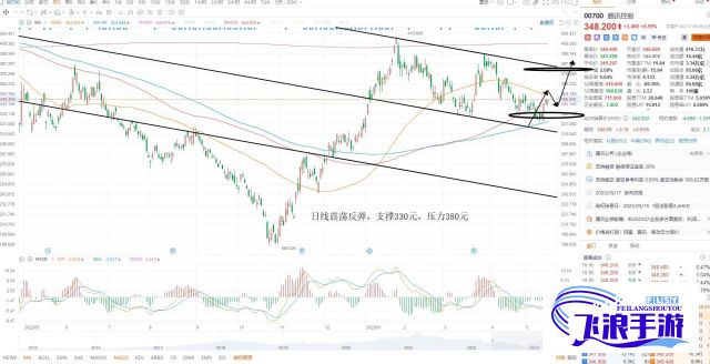 免费行情软件app网站国外下载-外汇行情软件appv4.4.3官方安卓版