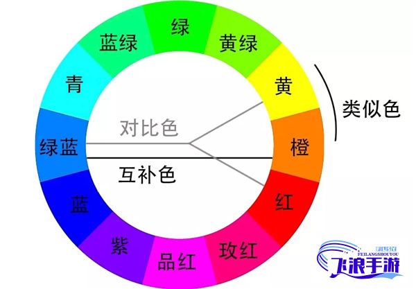 探讨成品人与精品人之间的色彩搭配魅力，围绕黄色热情的温度，解析哪种颜色最真实反映个人品质与魅力