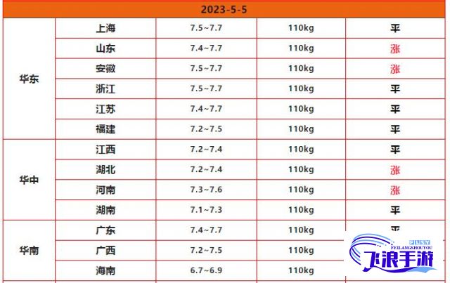 黄金软件免费2023下载-黄金行情软件下载v0.3.1安卓版