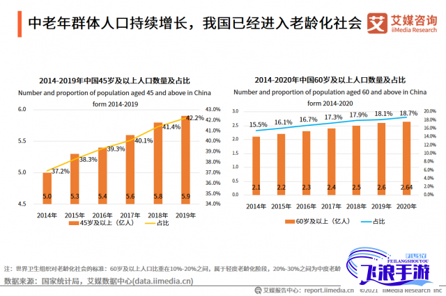 (中老年群体需求) 聚焦中老年人的大BwBwB需求：探讨科技如何助力提升他们生活的幸福感和生活质量