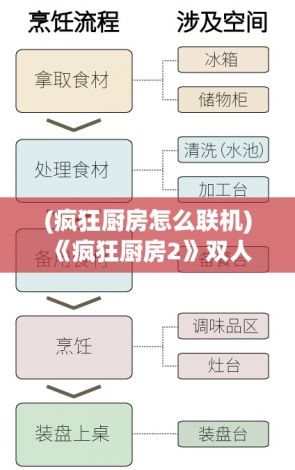 (疯狂厨房怎么联机) 《疯狂厨房2》双人模式探讨：如何在压力下合作，共创佳肴？团队协作的必修课！